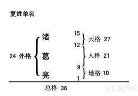 姓名算五行 欠打 意思